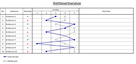 Wettbewerbsanalyse Excel Vorlage