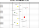 Stärken Schwächen Analyse Excel Vorlage
