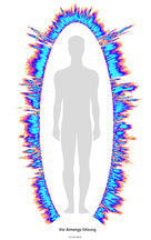 Energiefeld, Kirlian, Lebensenergie, Airnergy