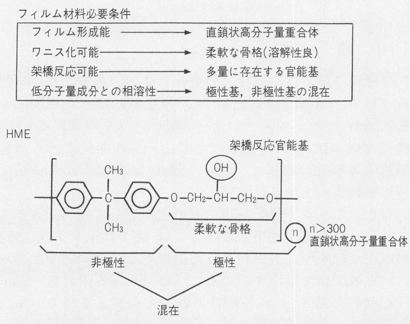 エポキシフィルムー熱可塑性と熱硬化性