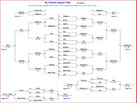 2008 Herren Rangliste Squash 