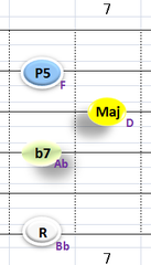 Ⅴ:Bb7 ②③④+⑥弦