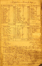 Historiographische Notizen des Organisten Andreas Benjamin Lehmann (1755) mit späteren Zusätzen