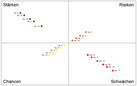 SWOT Analyse Excel Vorlage