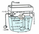 水洗トイレロータンクの構造