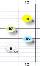 Ⅶ:G#m7b5 ②~⑤弦