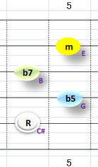 Ⅶ:C#m7b5 ②~⑤弦