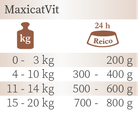 Reico Feuchtfutter für Katzen MaxicatVit Wild