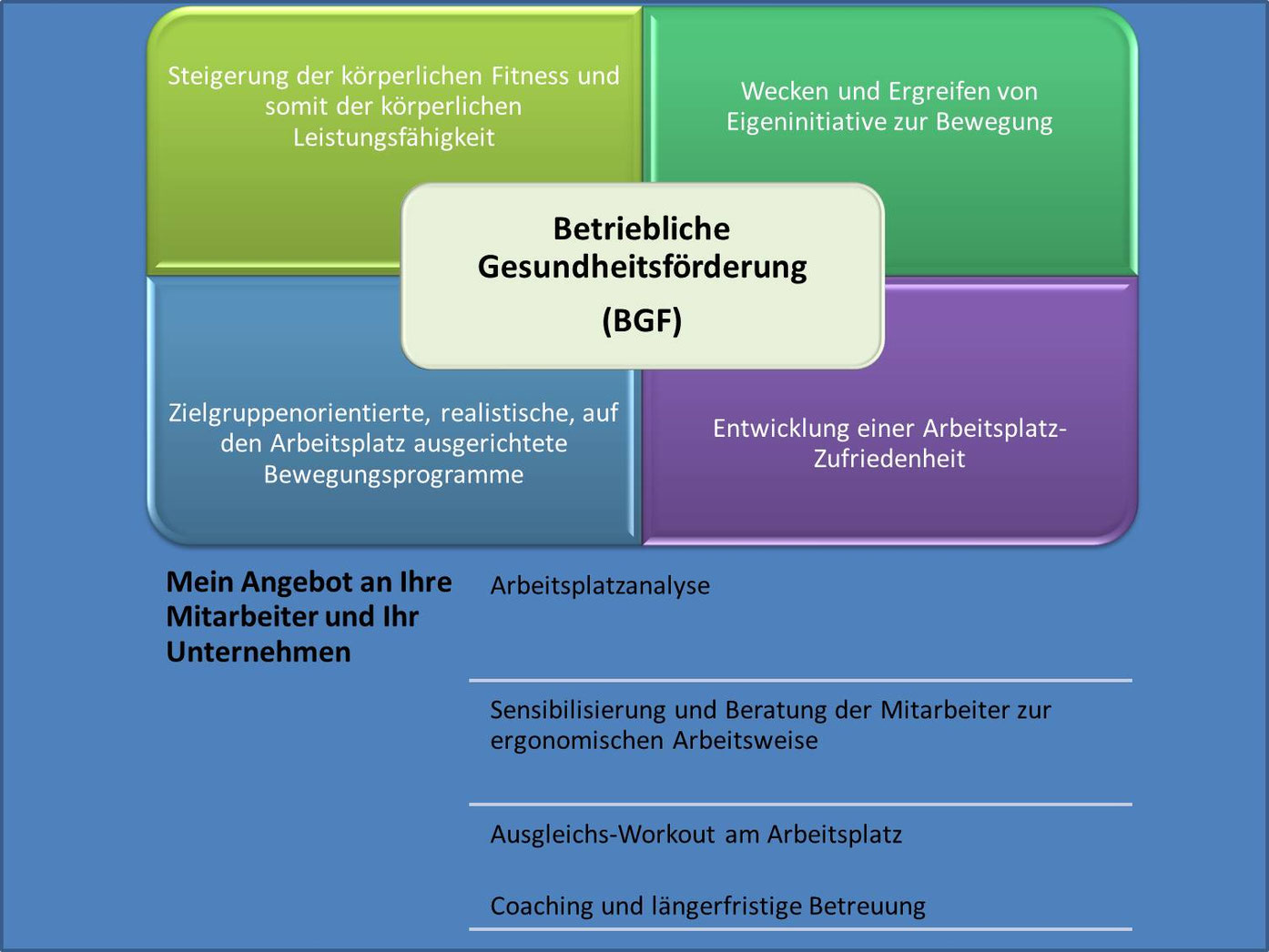 Betriebliche Gesundheitsförderung (BGF) - Präventive Rückenschule - Marcel Mächling