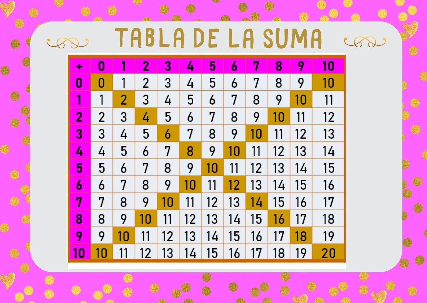 La tabla de sumar MatematicABNdo