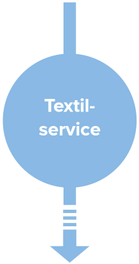 Unser Service für den Textilservice