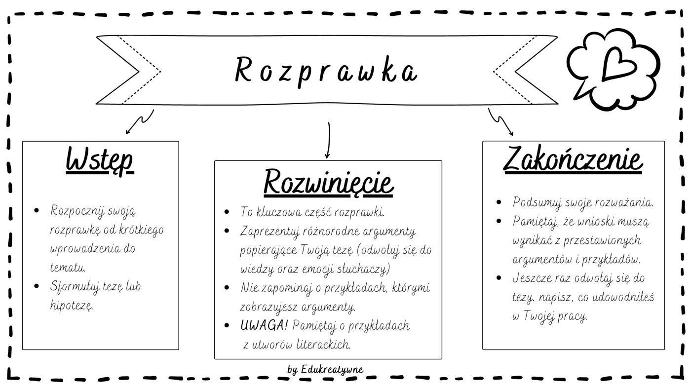 Napisz Rozprawkę Na Wybrany Temat Czy Ojciec Powinien Umieć Temat: Rozprawmy się z rozprawką - mojelekcje1
