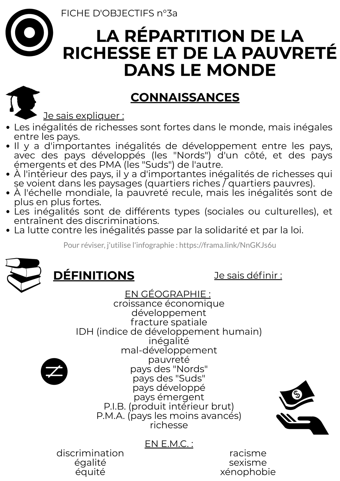 Fiche De Révision Richesse Et Pauvreté Dans Le Monde Chapitre n°3 : La répartition de la richesse et de la pauvreté dans le