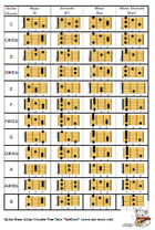 タブストック 印刷用ギターコード表ダウンロード 1