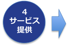 サービス提供のアイコン