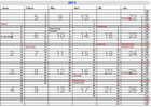 PC/GEOS GeoWrite Zweiseitiger Kalender