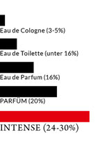 Parfüm Parfum Parfüm Konzentration EdT Eau de Toilette