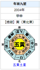 片山さつきさんの性格・運気・運勢とは？