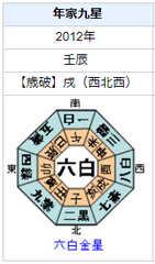 片山さつきさんの性格・運気・運勢とは？