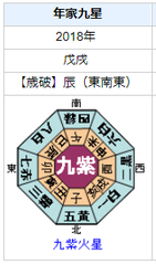 片山さつきさんの性格・運気・運勢とは？