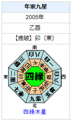片山さつきさんの性格・運気・運勢とは？