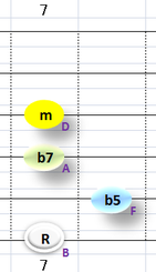 Ⅶ:Bm7b5 ③~⑥弦