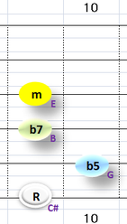 Ⅶ:C#m7b5 ③~⑥弦