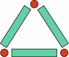Schema der Farbverteilung