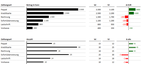 Zahlungsarten Dashboard - Excel Vorlage