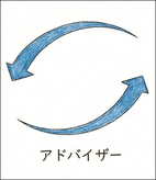 アドバイザー