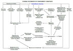 Schéma systémique changement réchauffement climatique  Sociétés et environnement des équilibres fragiles programme nouveau Secondes SSTI2D STAV ST2S ST2A TMD STMG STHR