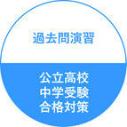 過去問演習：公立高校・中学受験合格対策