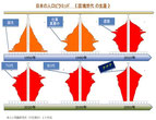 人口構成変化