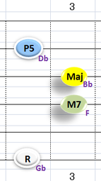 Ⅳ:GbM7 ②③④+⑥弦