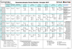 Gesamtstundenplan Schule Oberfeld, Schuljahr 26/27