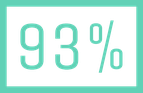 Fallout 4 Test: Wertung 93%