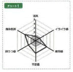 ストレスﾁｪﾂｸ個人結果報告の一部抜粋