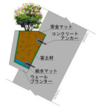 W-Ⅰ型　断面概要図