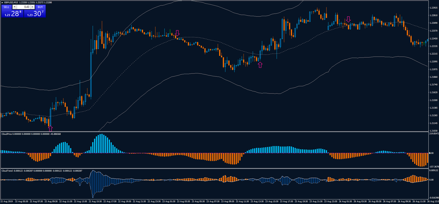 Tma centered forex indicator Tma centered forex indicator mb trading minimum deposit forex trading