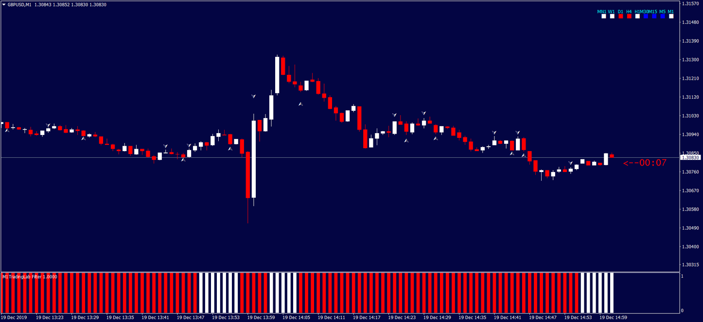 Forex binary option trading strategy 2022 nissan Forex binary option trading strategy 2022 nissan btc last date to apply