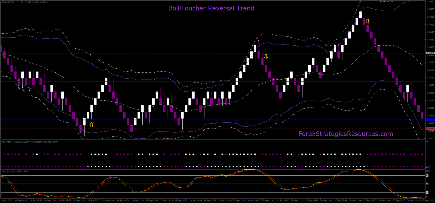 forex trend reversal strategies forex trend reversal strategies