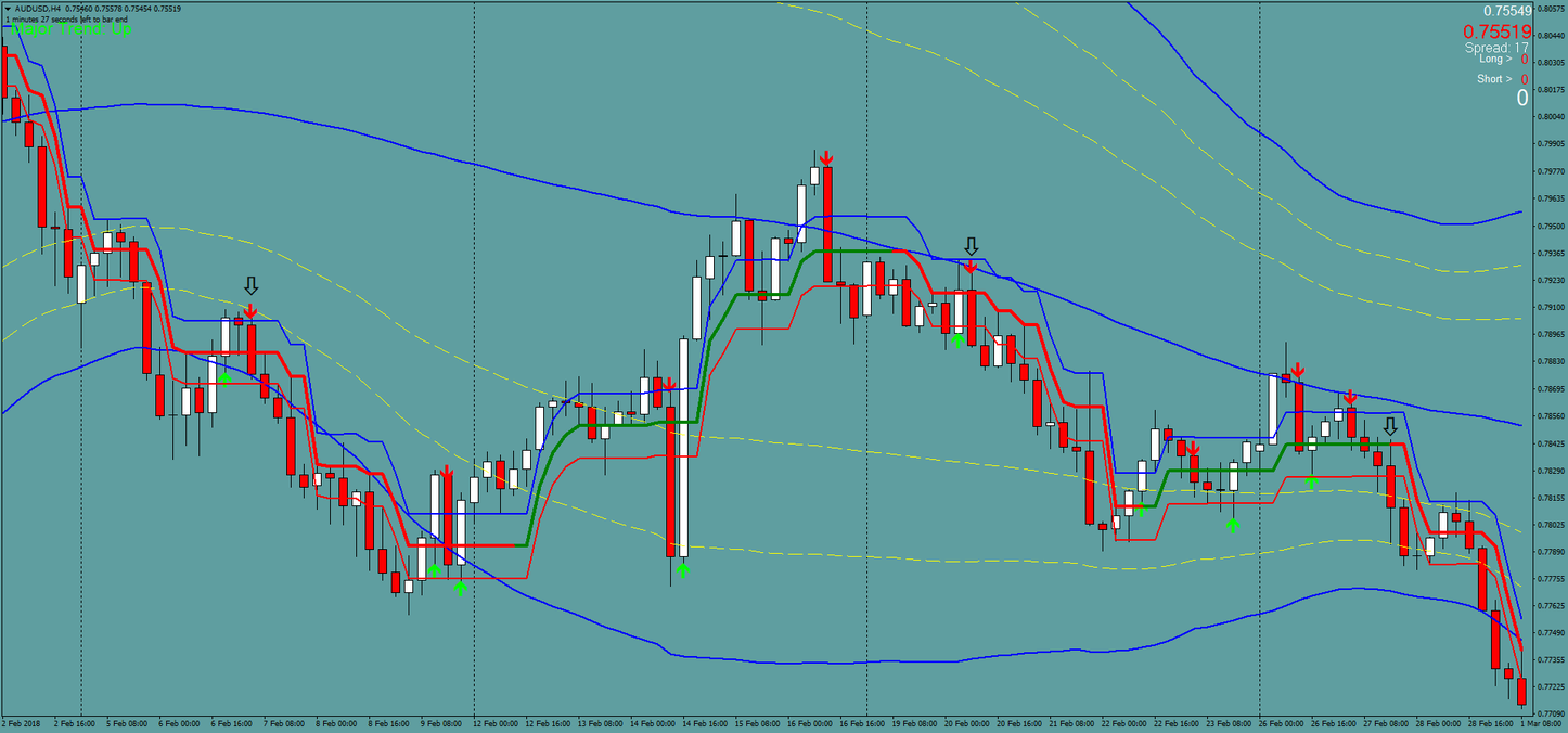 forex trading with bollinger bands forex trading with bollinger bands