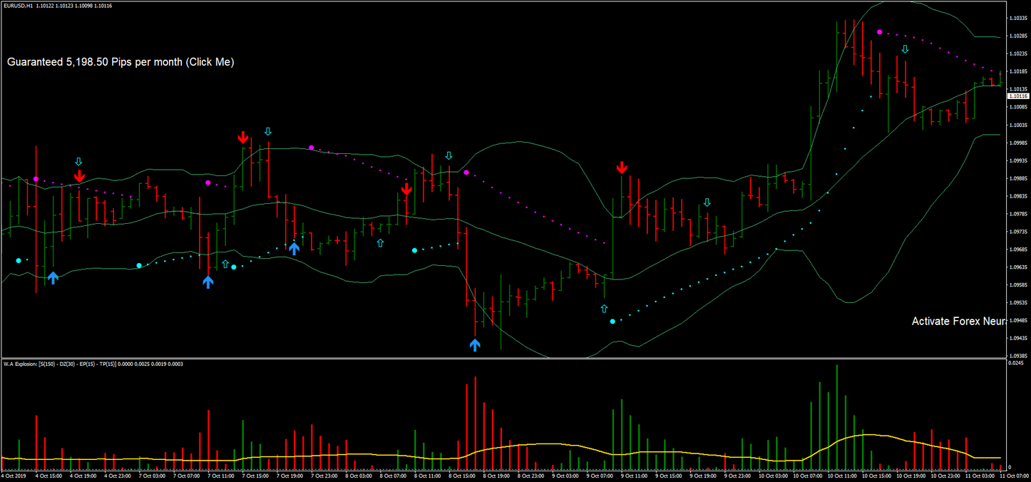 Fast forex trades Fast forex trades tactics binary options strategy