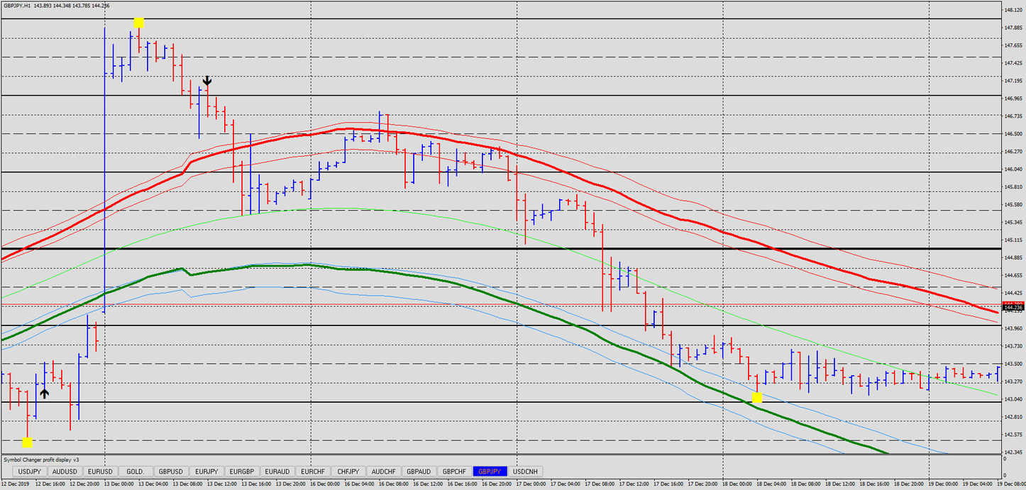 Envelope Filter TMA Forex Strategies Forex Resources Forex