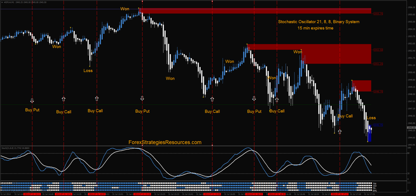 Forex indicator stochastic oscillator Forex indicator stochastic oscillator universidad del pacifico finanzas forex