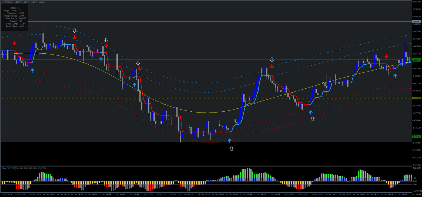 forex factory gold forecasts forex factory gold forecasts