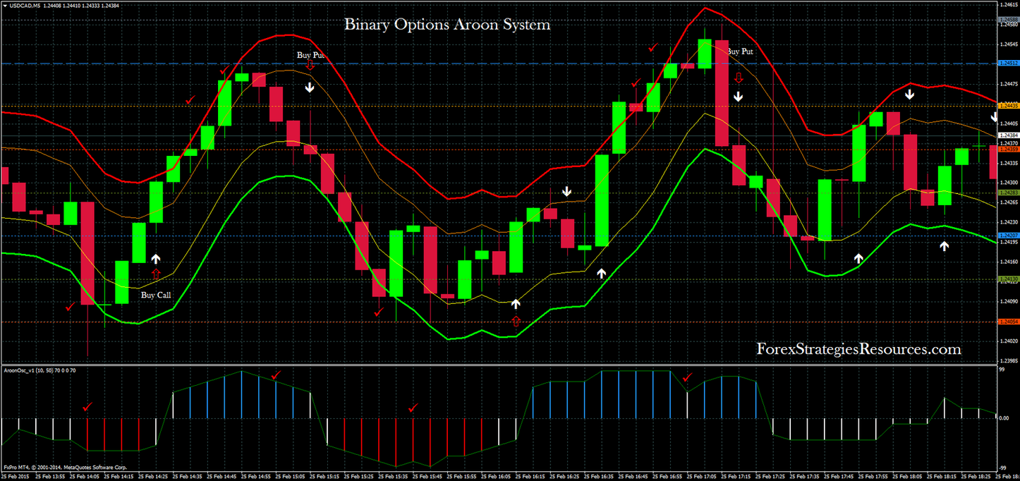 example of binary options trading