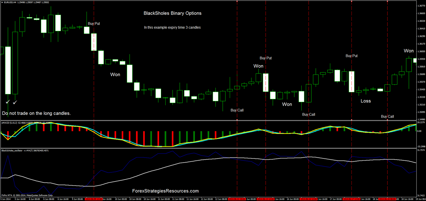 BlackScholes Binary Options System Forex Strategies Forex