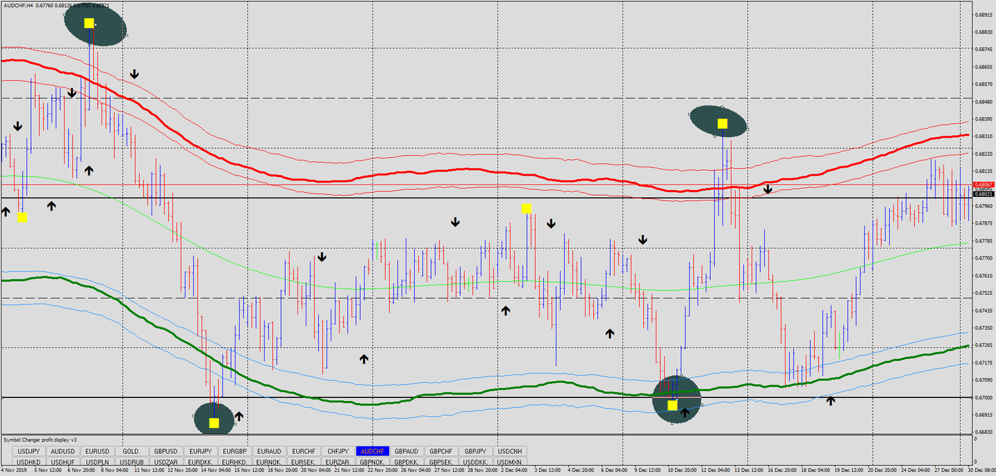 Envelope Filter TMA Forex Strategies Forex Resources Forex