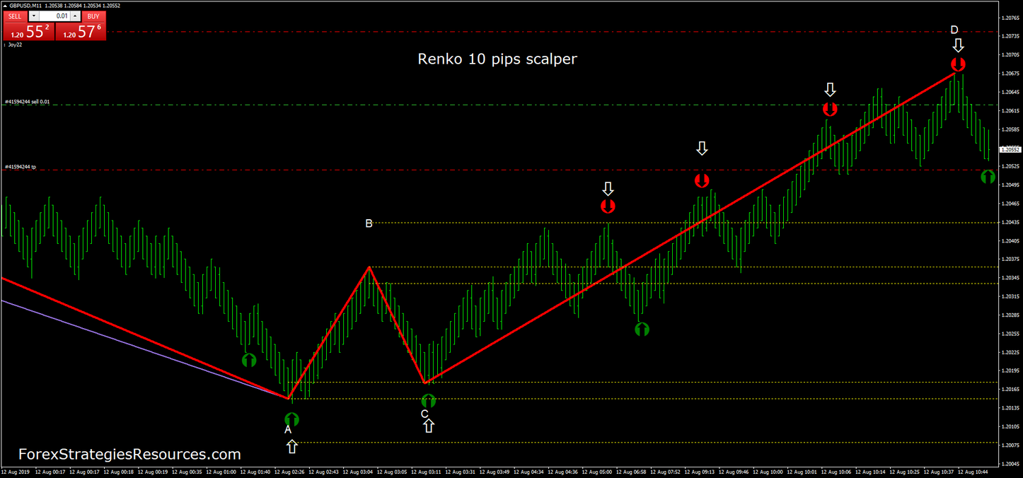 Renko strategy for price action forex course Renko strategy for price action forex course potter pay per better place saint